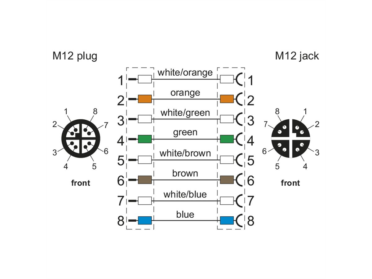 METZ CONNECT Verbindungsleitung M12 BU-M12 ST, 8-pol X-kodiert, gerade-gerade, 1 m