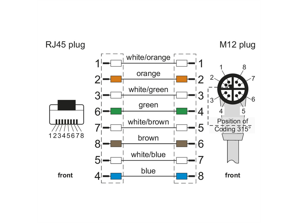METZ CONNECT Verbindungsleitung M12 ST-RJ45 ST, 8-pol X-kodiert 