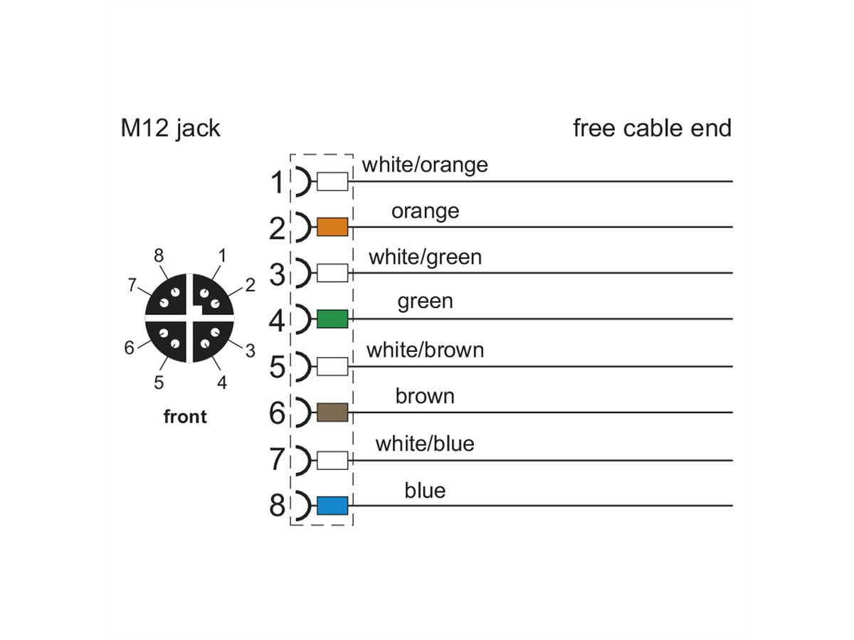 METZ CONNECT Anschlussleitung M12-Stecker ger./offen, 8polig, X-kodiert, PUR, 0,5 m