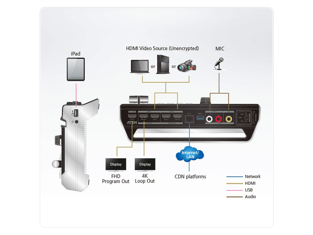 ATEN UC9020 StreamLIVE HD AV Mixer