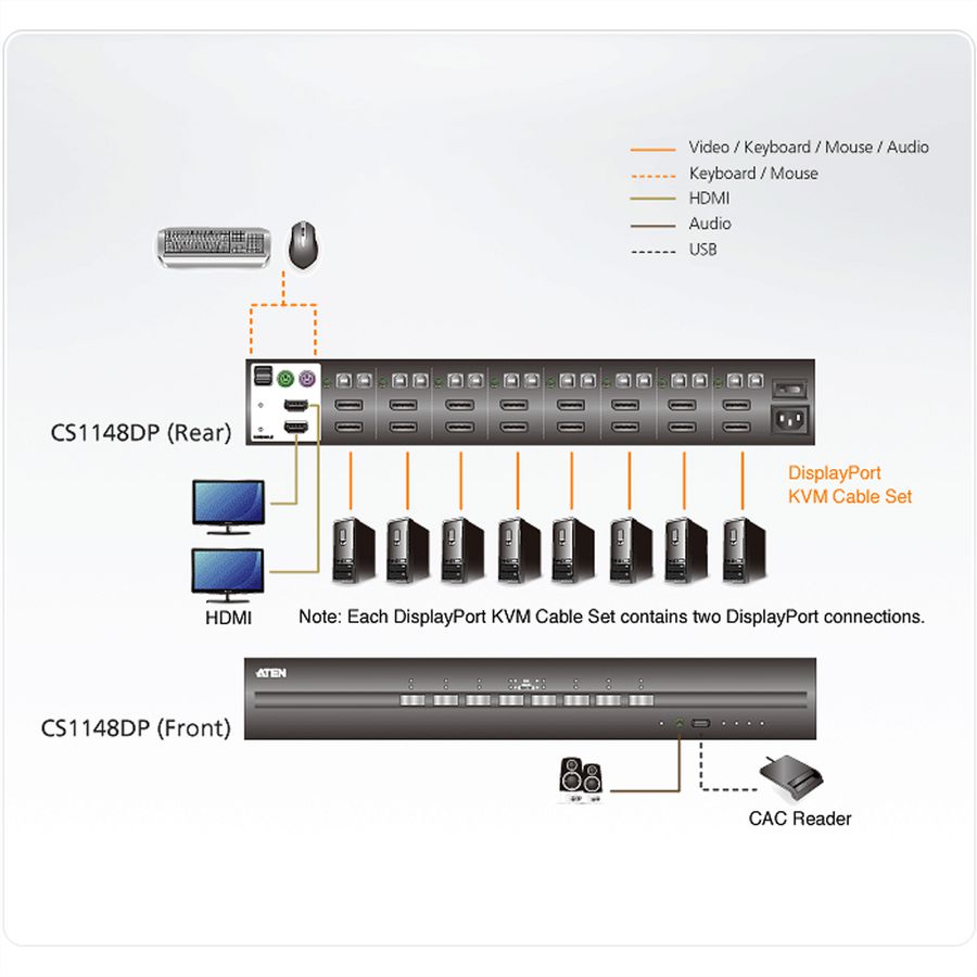 ATEN CS1148DP 8-Port USB DisplayPort Dual Display Secure KVM