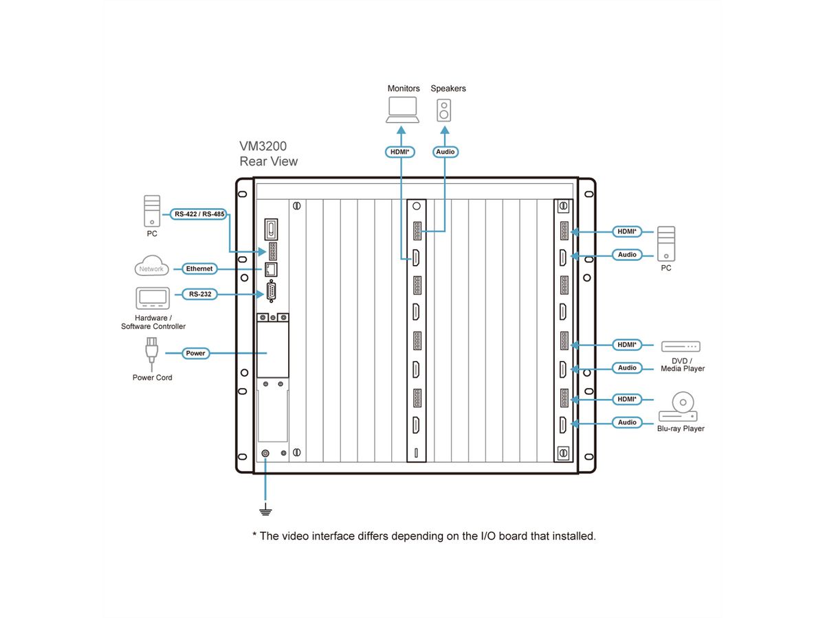 ATEN VM3200 32x32 Digital Modularer Matrix Switch