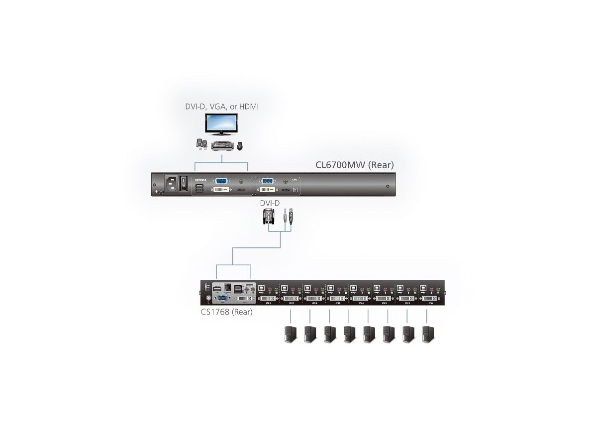 ATEN CL6700MW KVM-Konsole, LCD, DVI, HDMI Full HD, DE-Layout