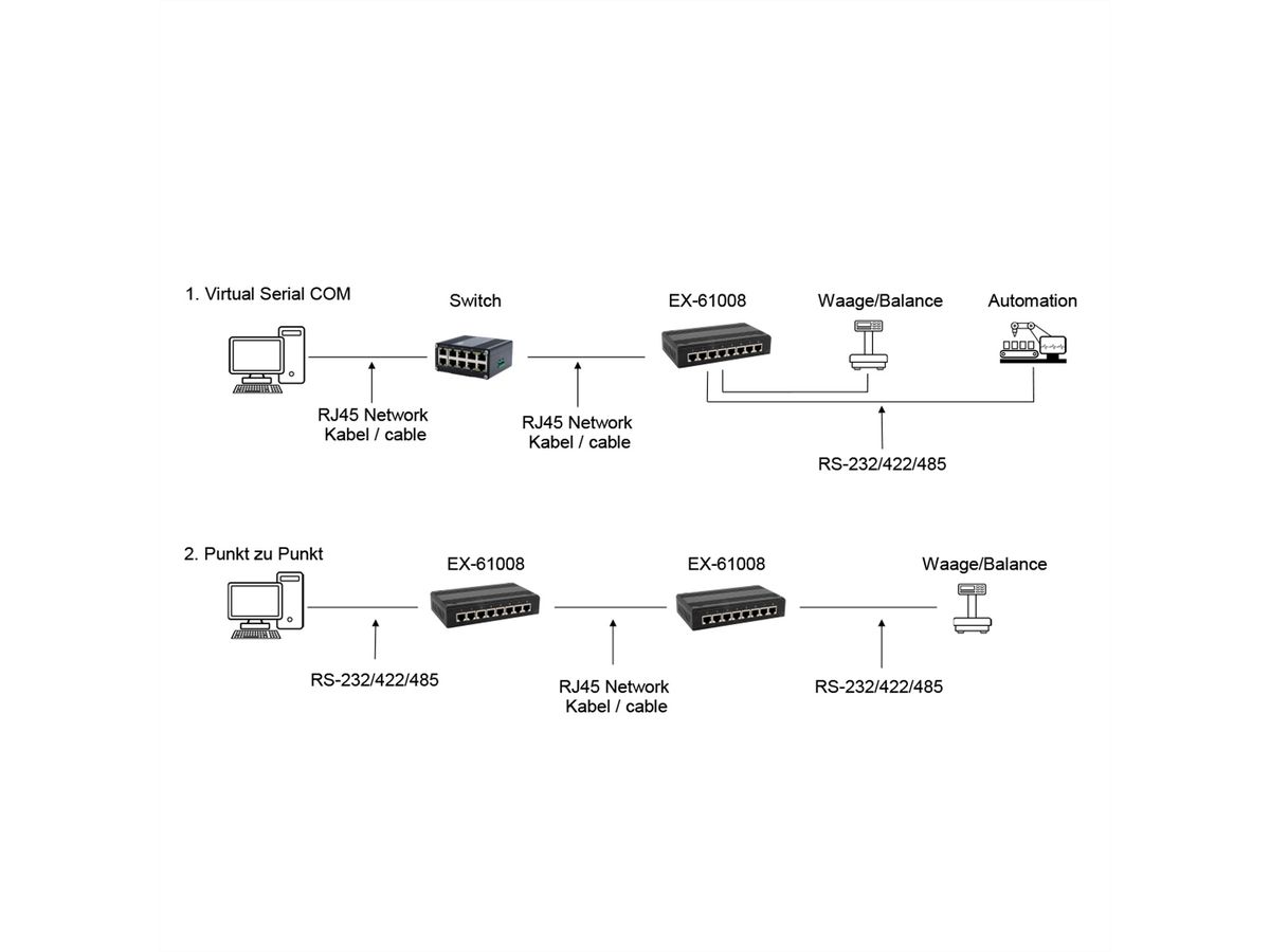 EX-61008 Serial Device Server 8 x Seriell RS-232/422/485