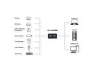 Exsys EX-11240HMS 4-Port USB 3.2 Gen 1 Hub