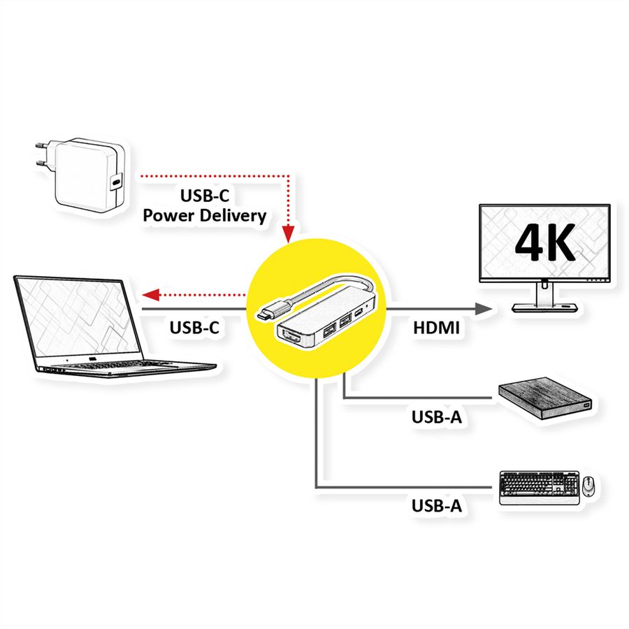 VALUE USB Typ C Docking Station, HDMI 4K, 2x USB A + Typ C PD