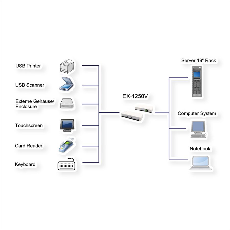 EXSYS EX-1250V 4 Port USB 3.2 Gen2 HUB mit 2x C- und 2x A-Anschlüsse