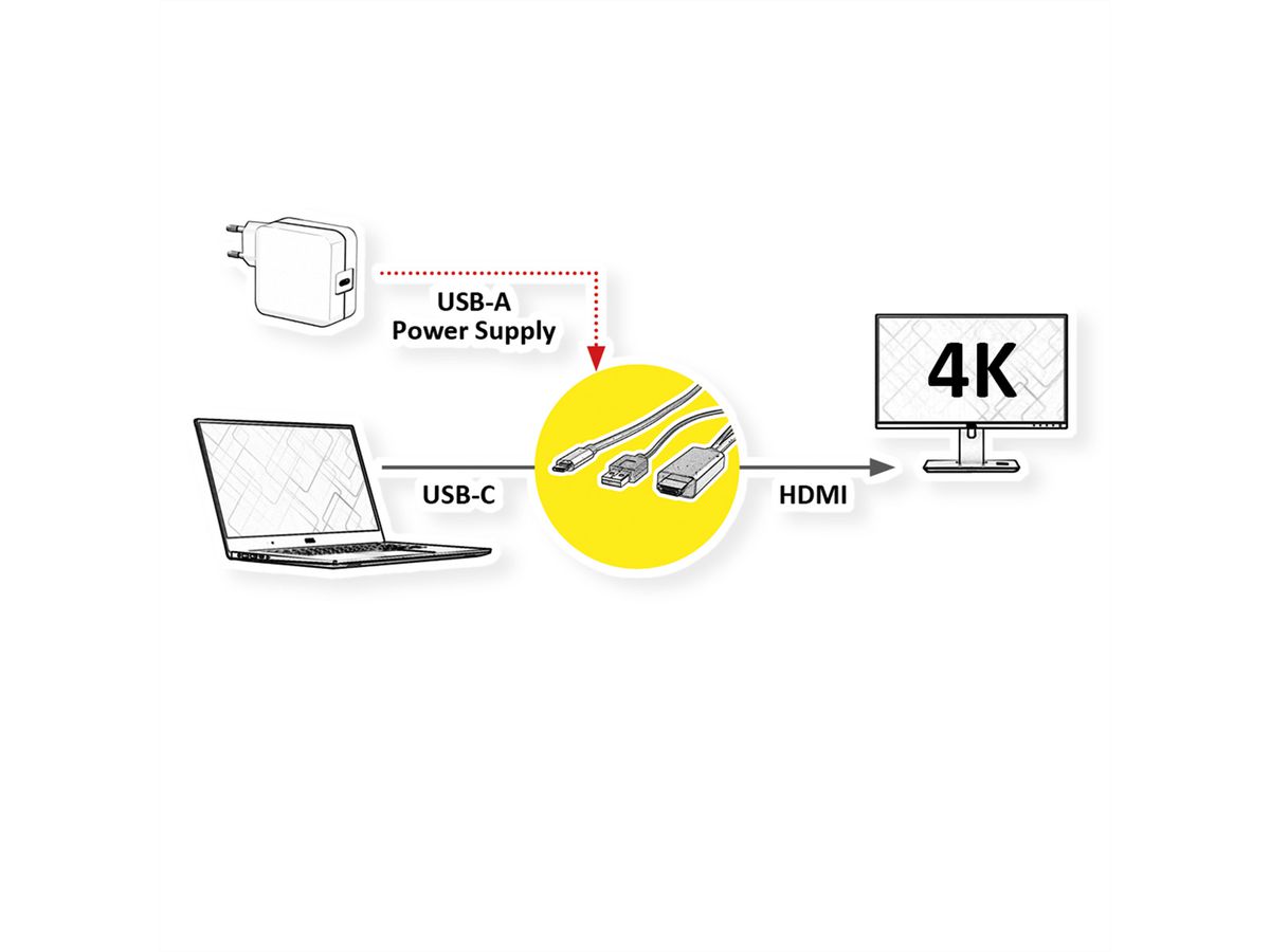 ROLINE USB Typ C - HDMI + USB A Adapterkabel, ST/ST, 2 m