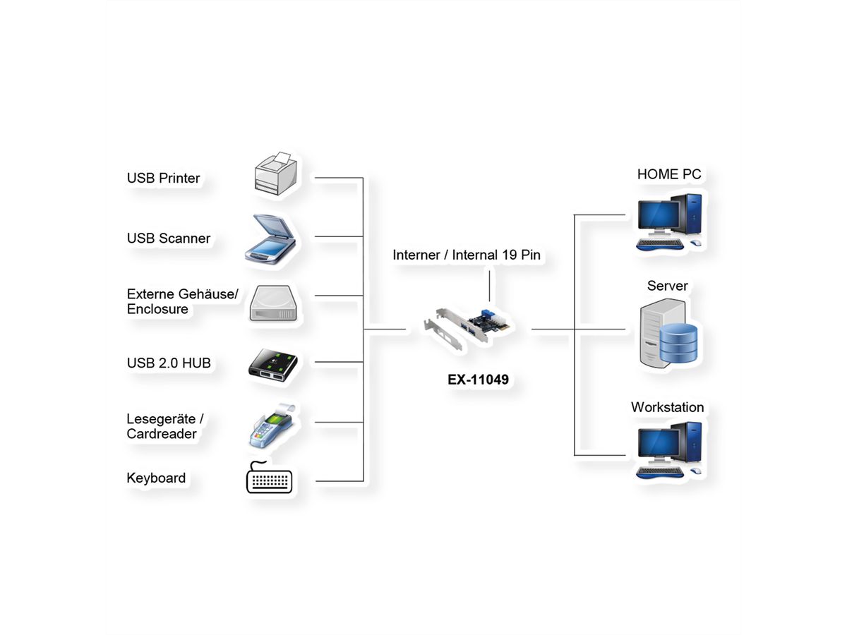 EXSYS EX-11049 2+2-Port USB 3.2 Gen 1 PCIe Karte