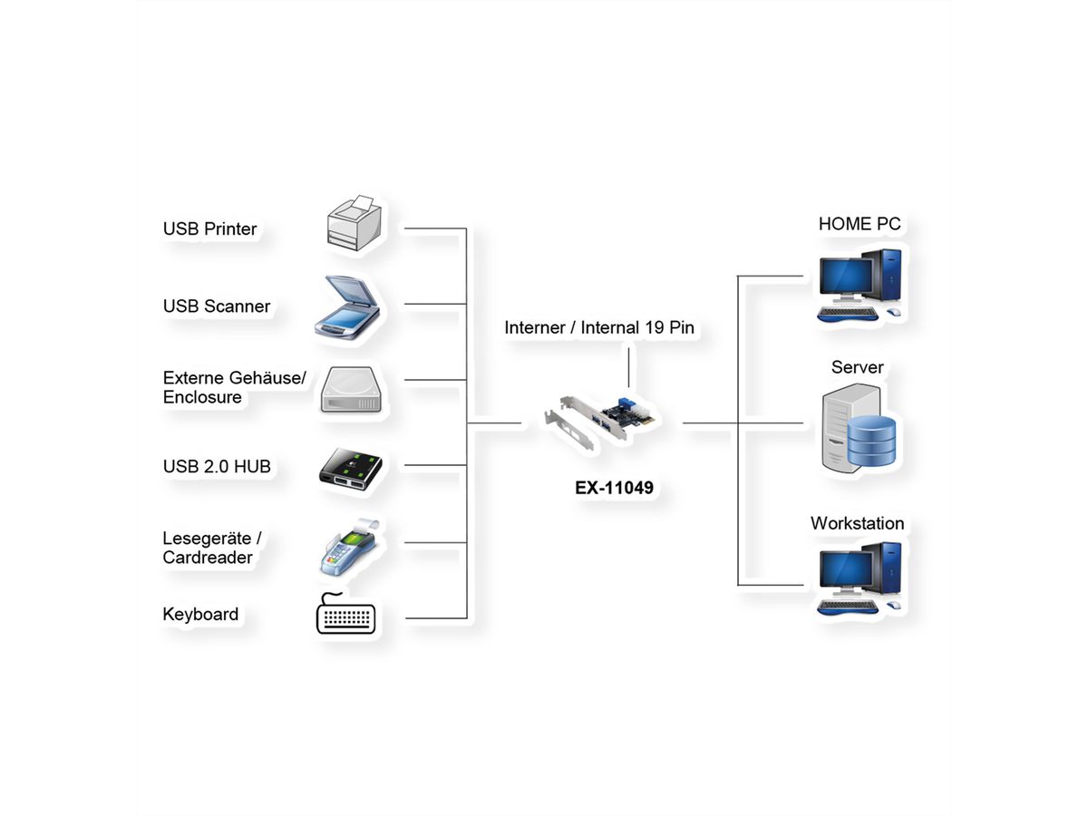EXSYS EX-11049 2+2-Port USB 3.2 Gen 1 PCIe Karte
