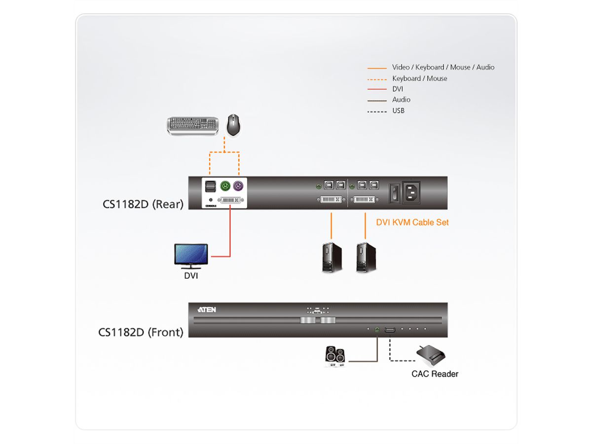 ATEN CS1182D 2-Port USB DVI Secure KVM Switch