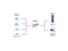 EXSYS EX-6084 PCIe 4 Port Quad Ethernet 1Gigabit Karte