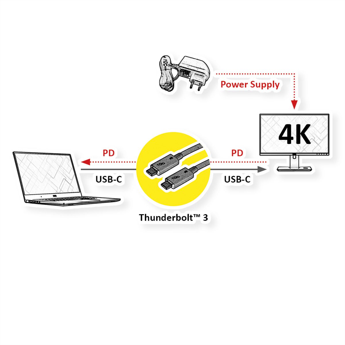 ROLINE Thunderbolt 3 Kabel C C ST ST 20Gbit s 100W schwarz