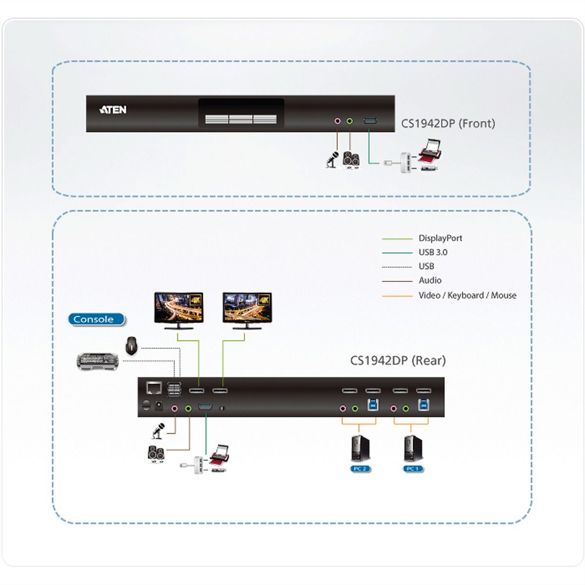 ATEN CS1942DP 2-Port USB 3.0 4K DP KVM, DUAL View