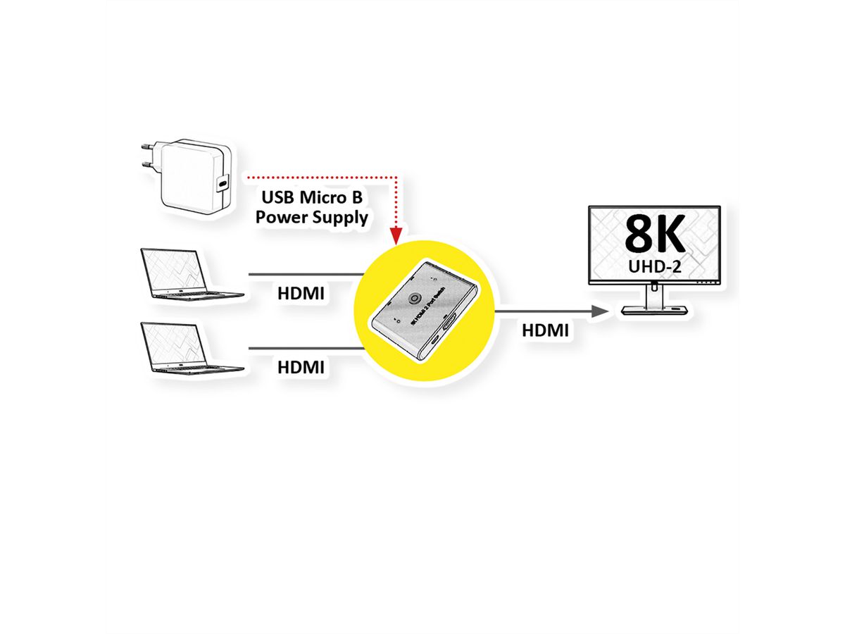 ROLINE 8K HDMI Switch, 2-fach