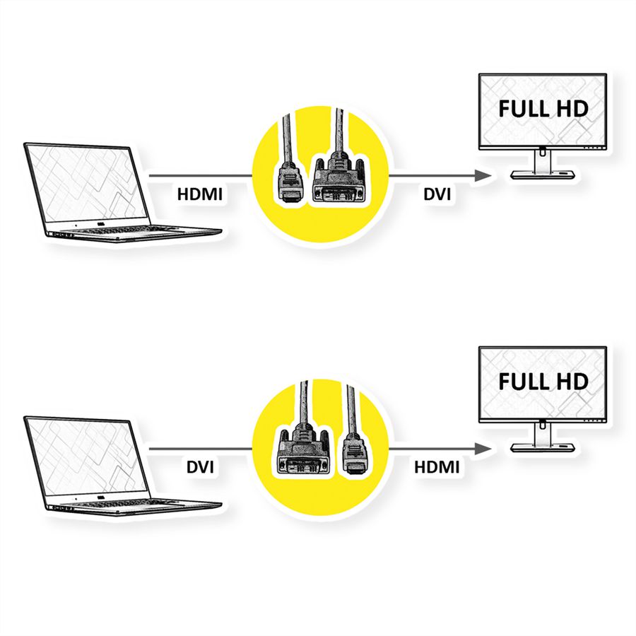 ROLINE Kabel DVI (18+1) ST - HDMI ST, schwarz, 5 m