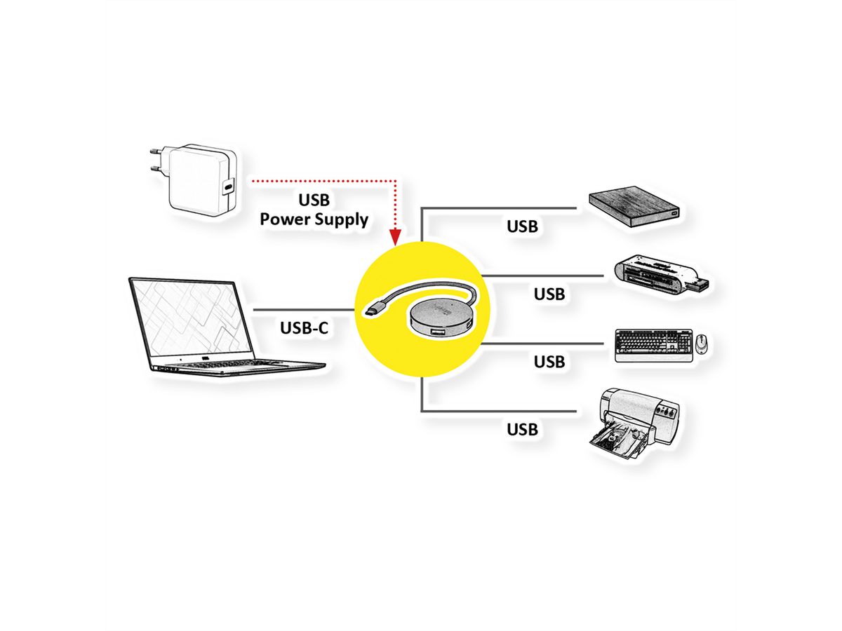 ROLINE USB 3.2 Gen 1 Hub, rund, 4fach, Typ C Anschlusskabel