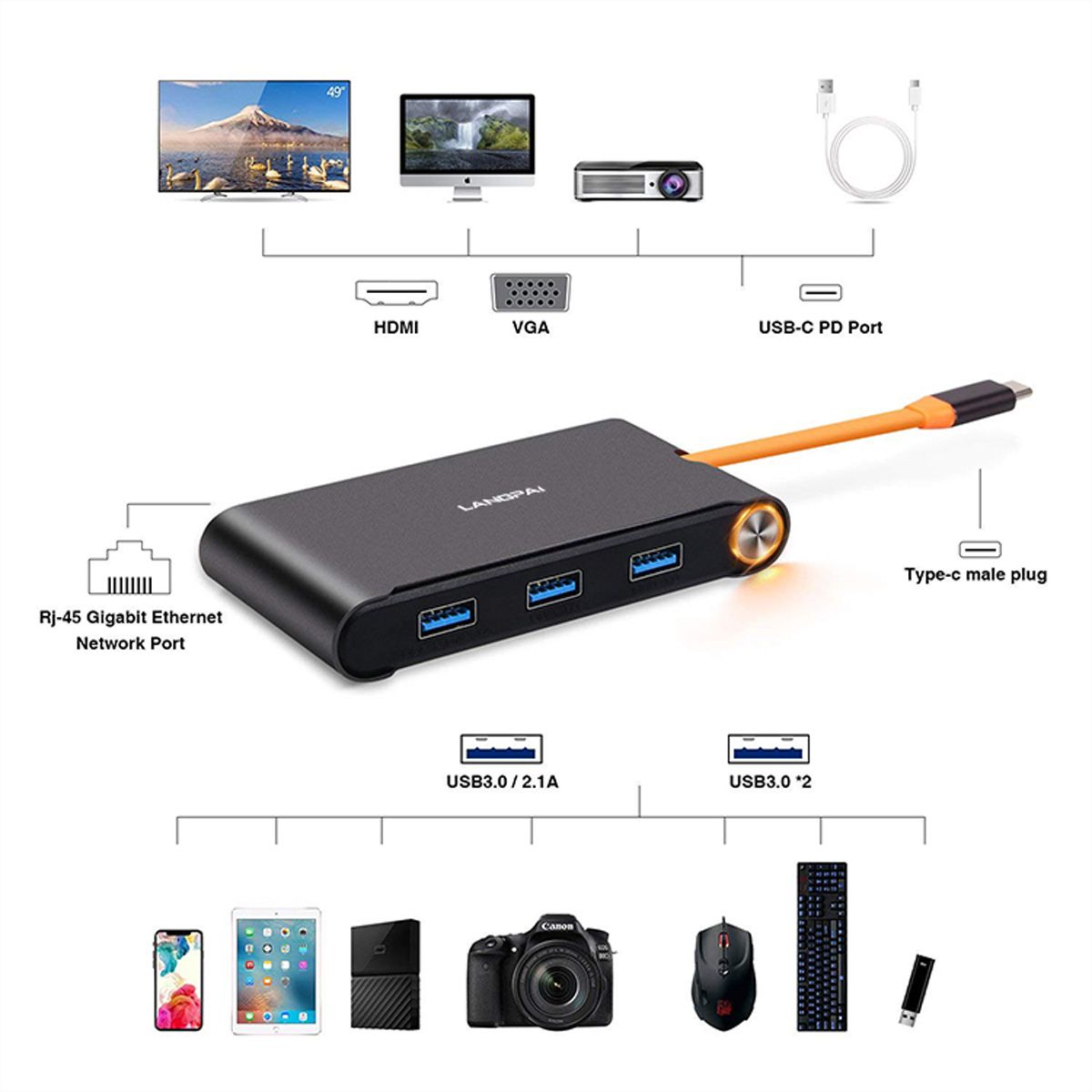 EXSYS EX-1220HM USB 3.2 Gen1 C-HUB 7 Ports für Notebook, Matebook und MacBook