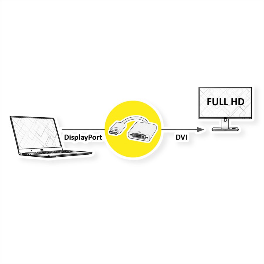 VALUE DisplayPort - DVI Adapter, DP ST - DVI BU
