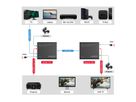 ROLINE HDMI Extender und Splitter, 1x2, über Kat.6A, 70m, 4K60Hz