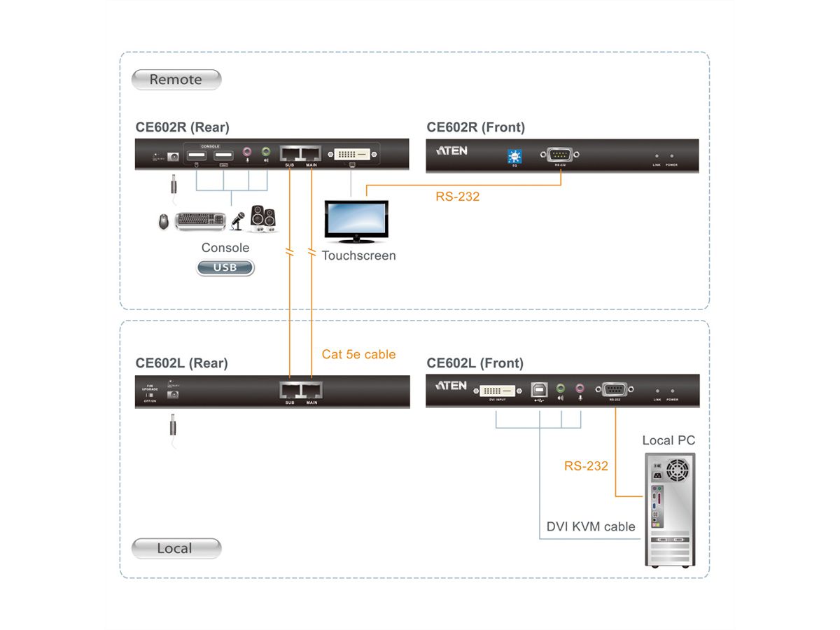 ATEN CE602 KVM Verlängerung Dual Link DVI, USB, Audio, RS232, 60m