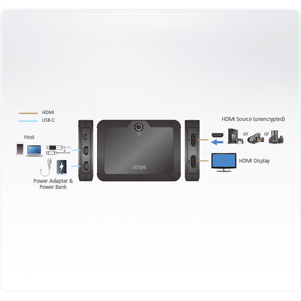 ATEN UC3021 CAMLIVE Plus HDMI auf USB-C UVC Videoerfassung mit PD