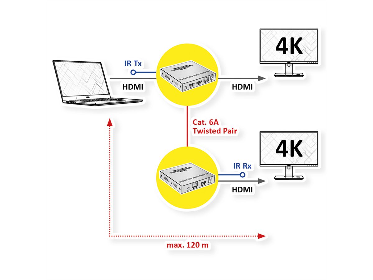 VALUE HDMI-Verlängerung über IP, IPCOLOR, 4K60Hz, 120 m