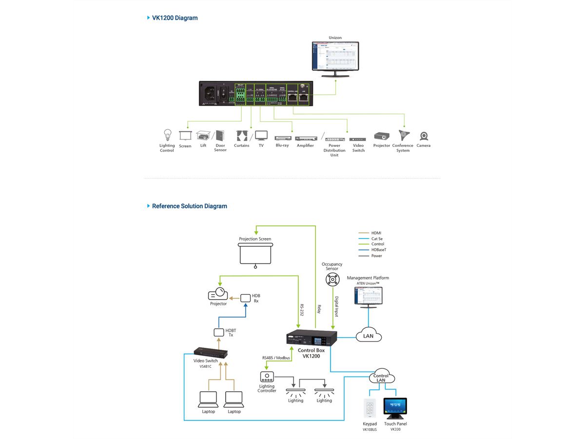 ATEN VK1200 Compact Control System Gen2