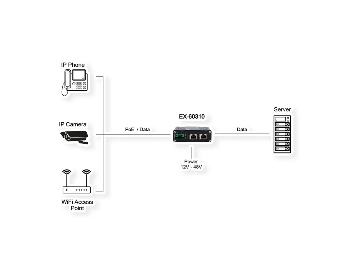 EXSYS EX-60310 PoE+ Gigabit Injektor 60W