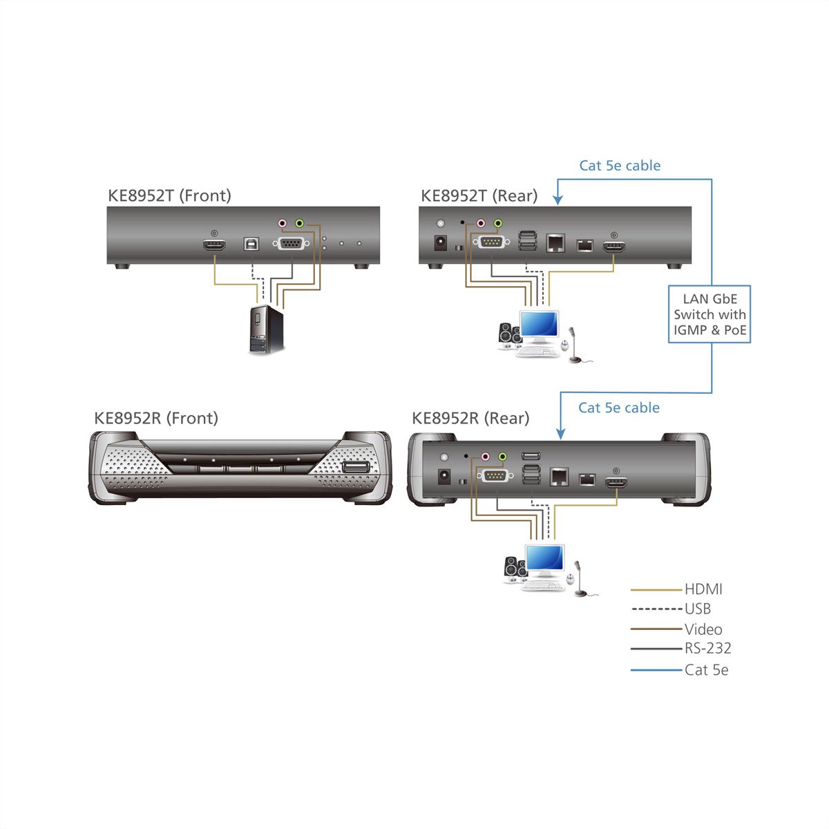ATEN KE8952R 4K USB HDMI IP KVM Extender mit PoE Empfänger