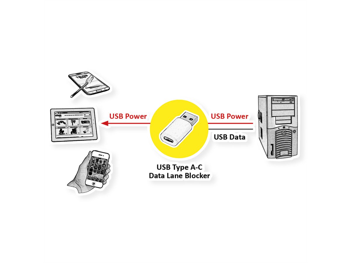 VALUE USB Typ A - C Datenblockier-Adapter