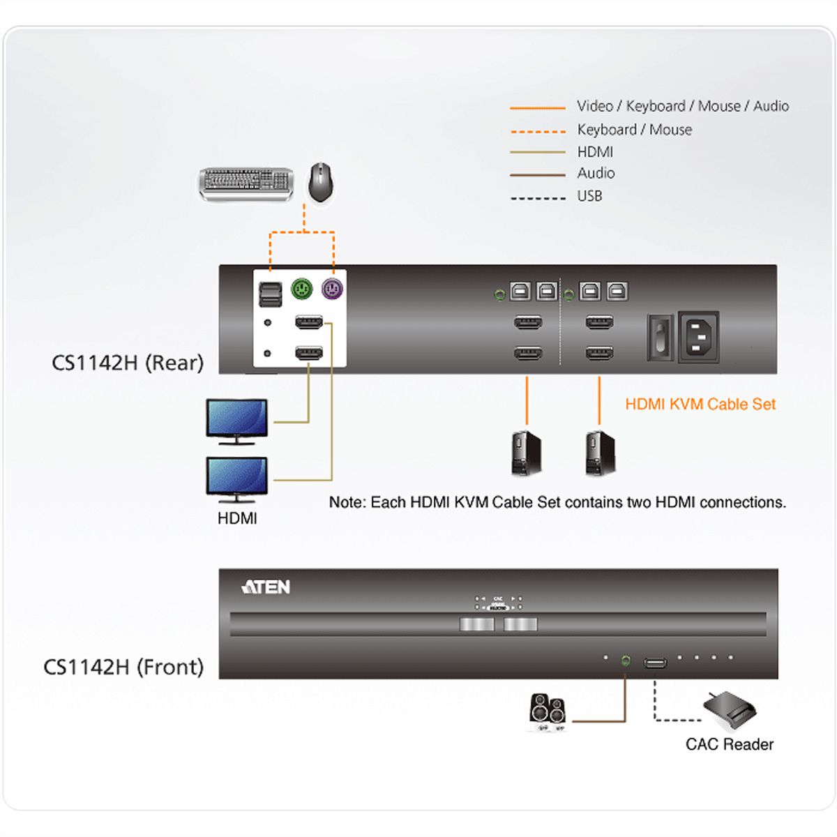 ATEN CS1142H 2-Port USB HDMI Dual Display Secure KVM
