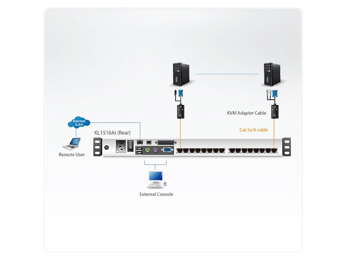 ATEN KL1516AiN KVM Over-IP Switch, 48cm TFT, VGA, PS/2-USB über Kat 5, 16 Ports, DE-Layout
