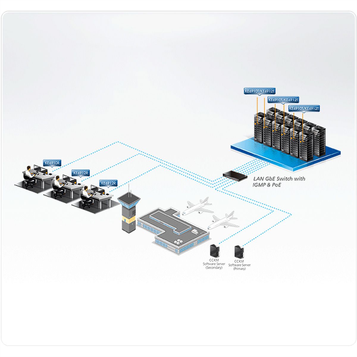 ATEN KE6910R DVI-D Dual Link KVM Over IP Extender Empfänger